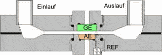 Schnitt durch eine Durchflusszelle