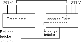 Ringerde aufbrechen durch Ziehen der Erdbrücke