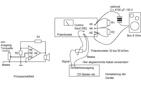 Poentiostat als HiFi-Verstärker