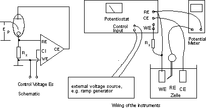 Potentiostat als Galvanostat verwenden