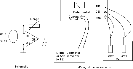 Potentiostat als Null-Ohm-Amperemeter (ZRA)