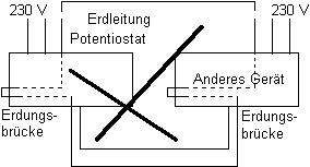 Bild: Ringerde - schlechtes Beispiel