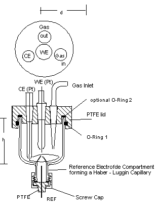 CV-Zelle Zyklovoltammetrie