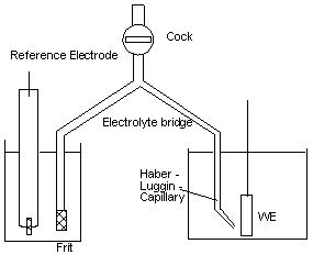 Fritte der Haber-Luggin-Kapillare zum Referenzelektrolyten