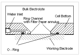 Scheme of the bottom of an AVESTA - Cell